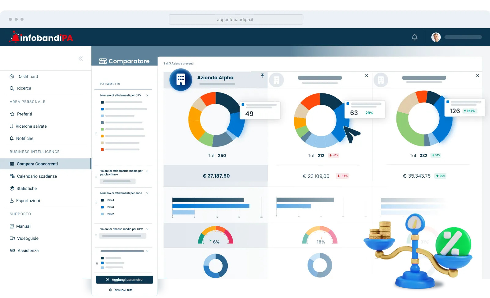 compara-concorrenti-benchmark-appalti