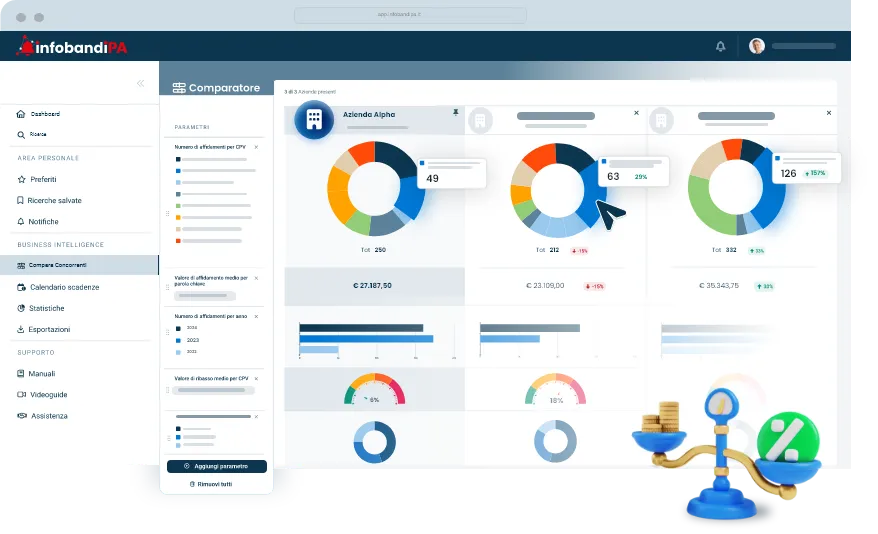 compara-aziende-concorrenti-software
