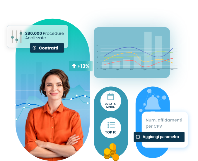 statistiche contratti pubblici