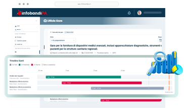 Gantt analisi attivita gara analisi attività gara Gant