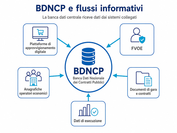 bdncp-flusso-informativo