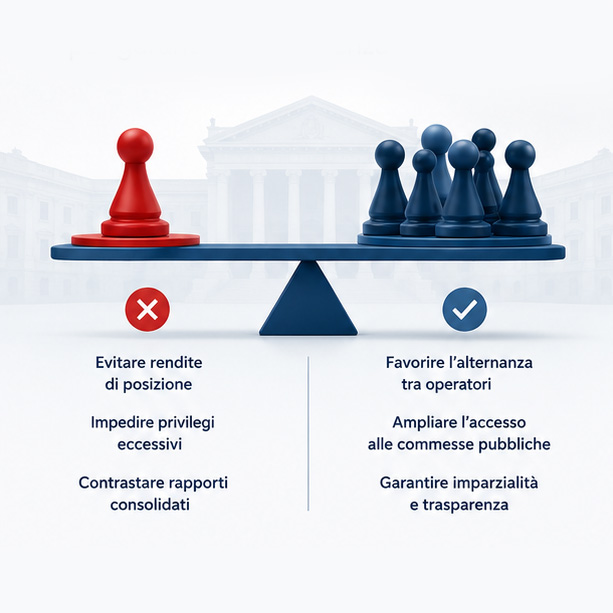 01_principio_rotazione