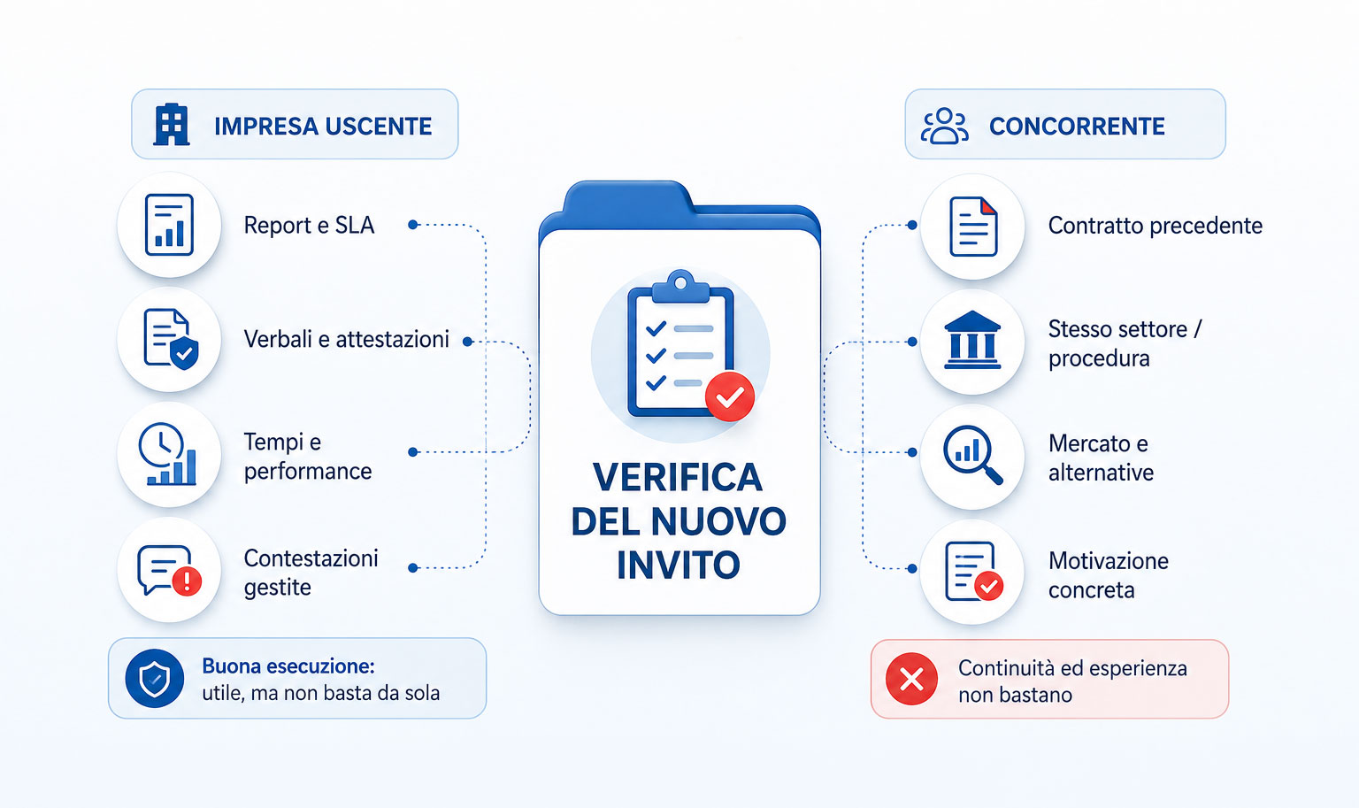invito-concorrente-impresa-uscente-pubblica-amministrazione